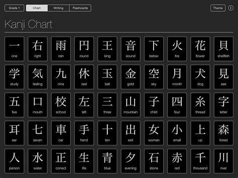 japanese games|Kanji Rankings .